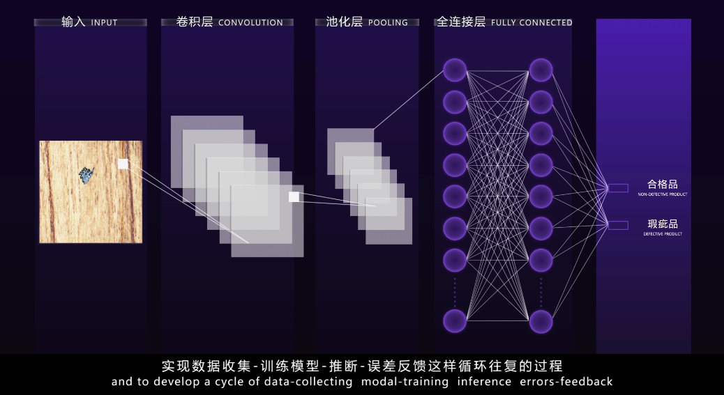 智能检测生产线动画演示3d产线动画设计制作