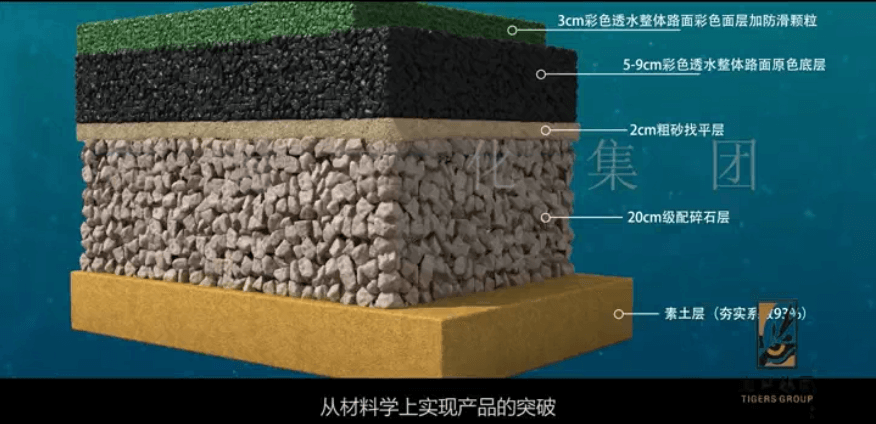 靓固彩色透水路面产品工艺结构三维动画制作
