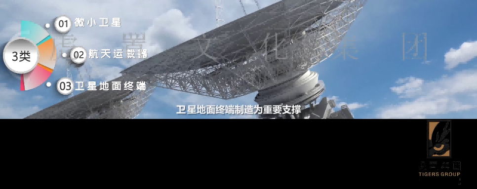 航空航天产业园高清3d宣传动画三维宣传短片设计 