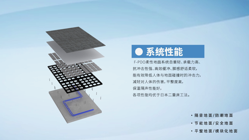 柔性架空安全地面系统产品3D动画视频演示制作